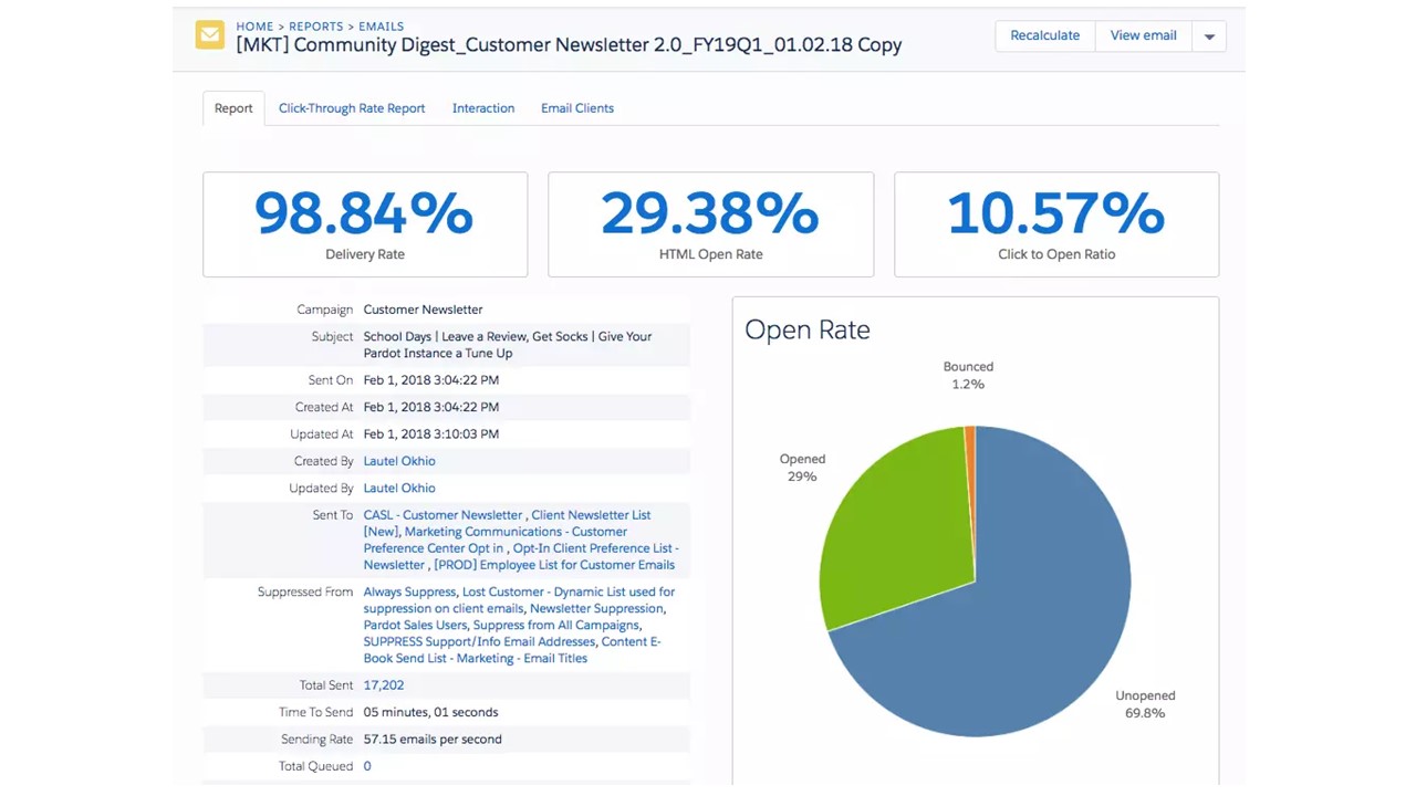 Marketing + Education = Oxymoron_ Metrics