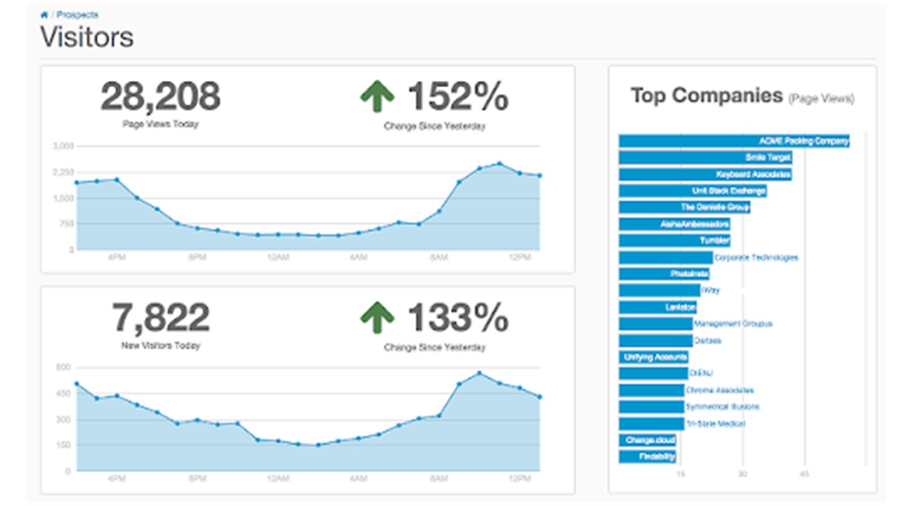 Marketing + Education = Oxymoron_ Visitors
