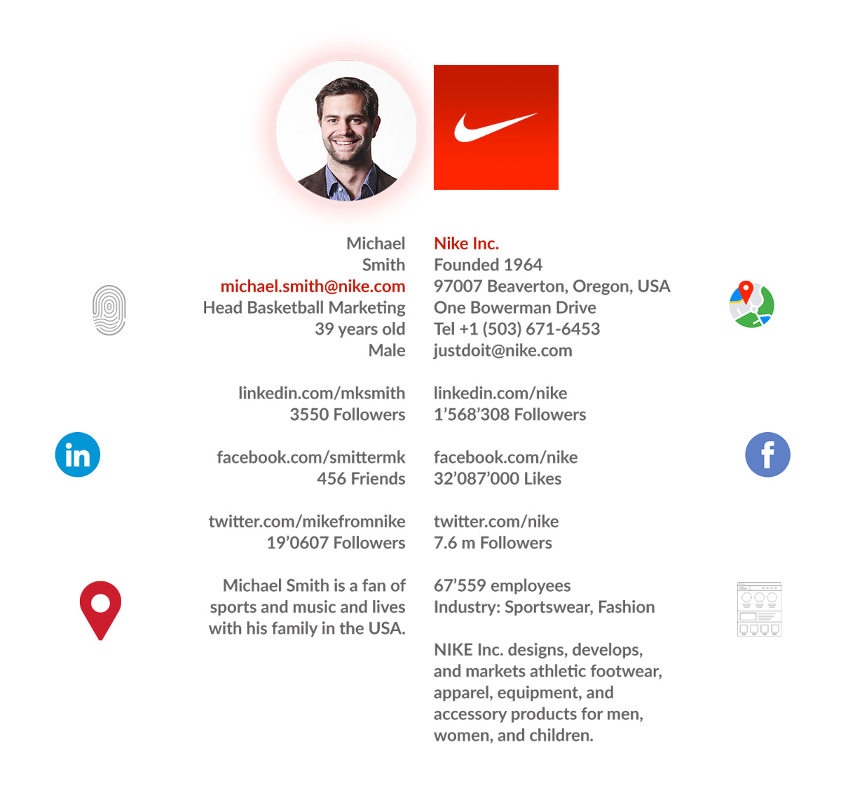 customer profile data enhancement